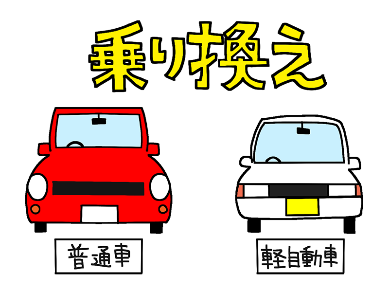 買取業務
